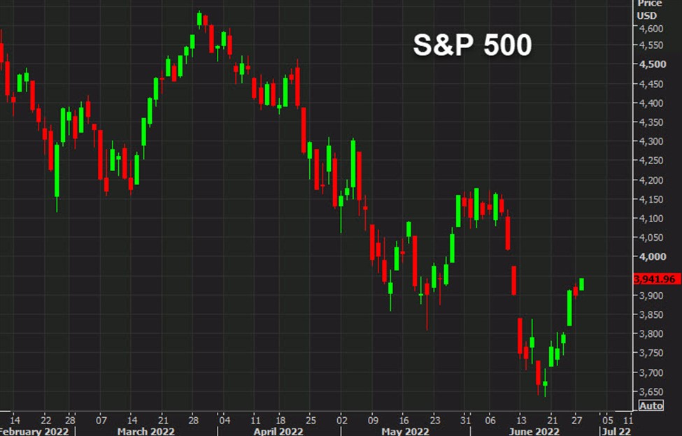 US stocks jump at the open with S&P 500 climbing more than 1 Forexlive